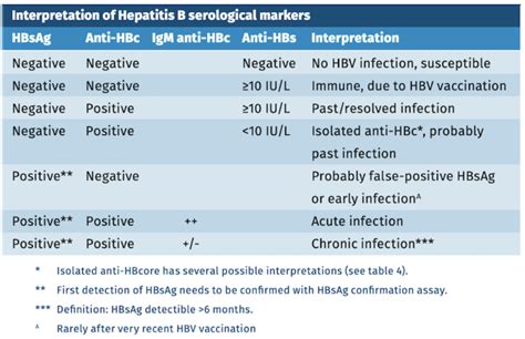 hep c value 0.1 meaning|Hepatitis C Test: Reference Range, Interpretation  .